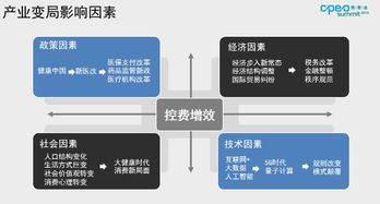 浪眼探会丨药品零售增速持续下降 三大核心竞争力亟需提升